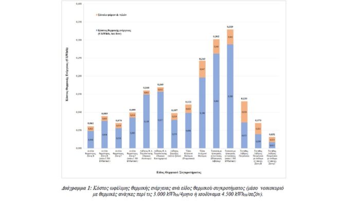 Διάγραμμα 1 1000x600 webp