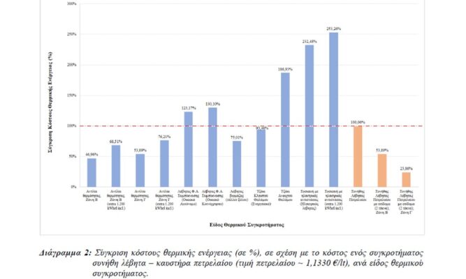 Διάγραμμα 2 1000x600 webp