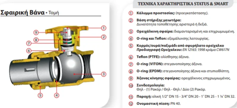 910 & 1910 Χαρακτηριστικά webp