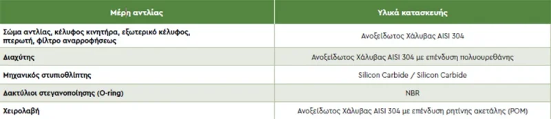 DIWA μερη αντλιας 1000x600 webp