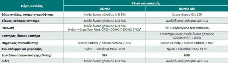 DOMO λυματων μερη αντλιας 1000x600 webp