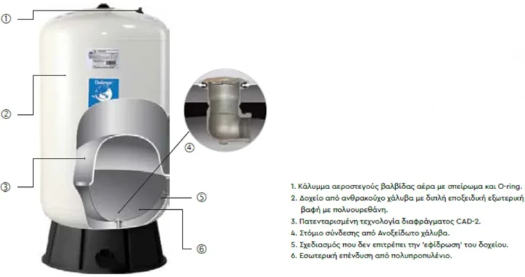 Πιεστικο δοχειο globalwater challenger 2 1000x800 webp