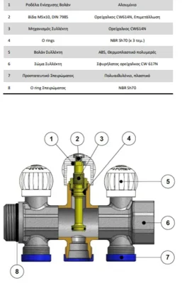 συλλέκτες χαρακτηριστικα 800x600 webp
