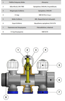 χαρακτηριστικα 662 & 661 800x600