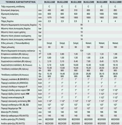 COSMOSOLAR BLGLL χαρακτηριστικα 1000x800 webp