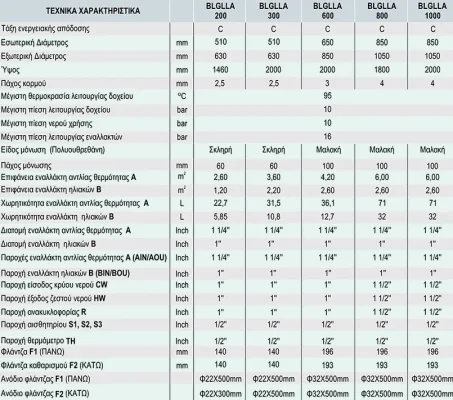COSMOSOLAR BLGLLA χαρακτηριστικα 1000x800 webp