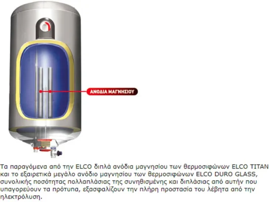 ELCO BOILER 10LT 1.5kW 2 1000x800 webp
