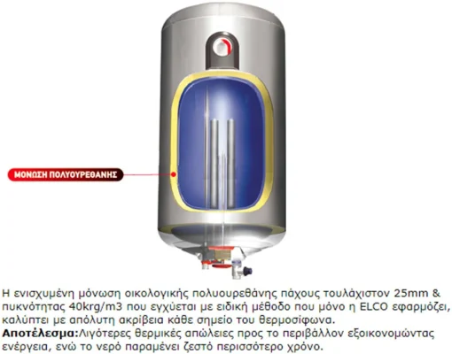 ELCO BOILER 10LT 1.5kW 5 1000x800 webp