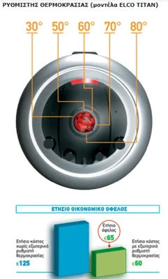 Elco Titan 5 1000x800 webp