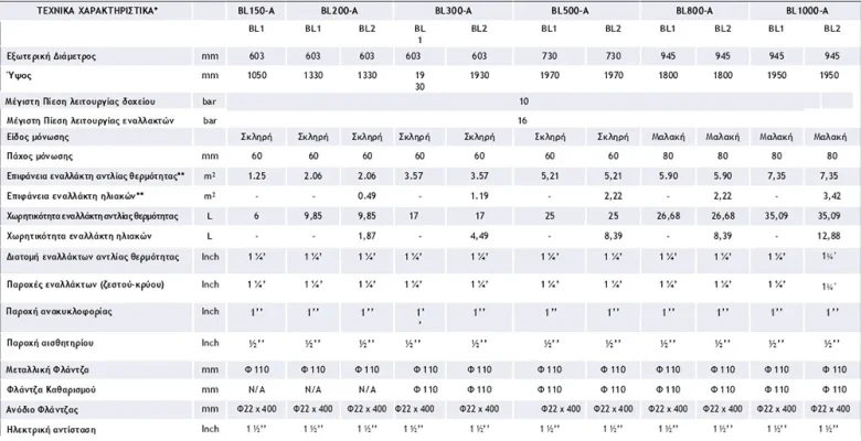 Helioakmi boiler λεβητοστασιου χαρακτηριστικα 1000x800 webp Helioakmi boiler λεβητοστασιου χαρακτηριστικα 1000x800 webp