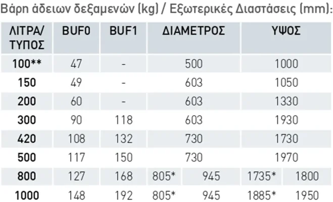 Helioakmi δοχειο αδρανεις χαρακτιριστικα διαστάσεις 1000x600 webp