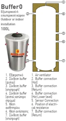 Helioakmi δοχειο αδρανεις χαρακτιριστικαχωρις εναλλάκτη 100L 1000x800 webp
