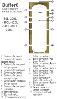 Helioakmi δοχειο αδρανεις χαρακτιριστικαχωρις εναλλάκτη 150 1000L 1000x800 webp