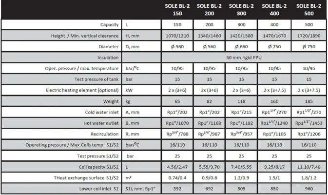 SOLE BL 2 πινακασ 1 1000x800 webp