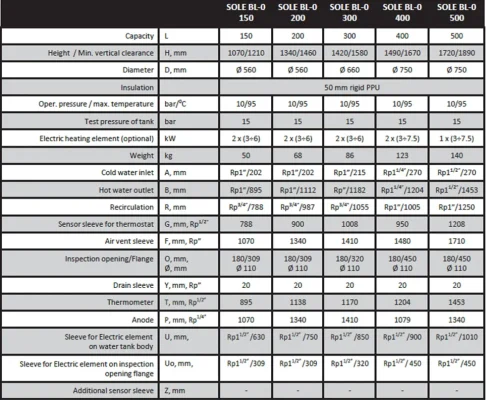 SOLE BL BOILER Λεβητοστασιου χωρισ εναλλακτη χαρακτηριστικα 1000x800 webp