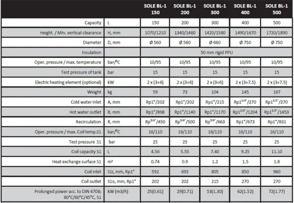 SOLE BL1 1000x800 webp