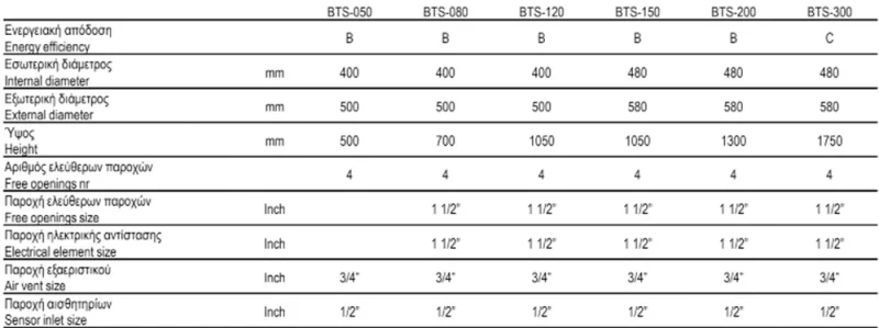 Sammler δοχειο αδρανειασ χαρακτηριστικα 1000x800 webp