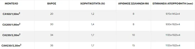 Sonne atlas χαρακτηριστικα 1000x800 webp