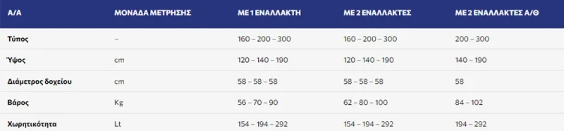 Sonne boiler λεβητοστασιου διαστάσεις 1000x800 webp