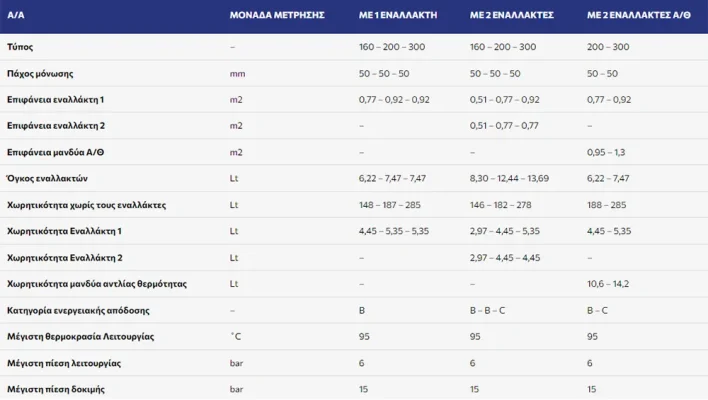 Sonne boiler λεβητοστασιου χαρακτηριστικά 1000x800 webp