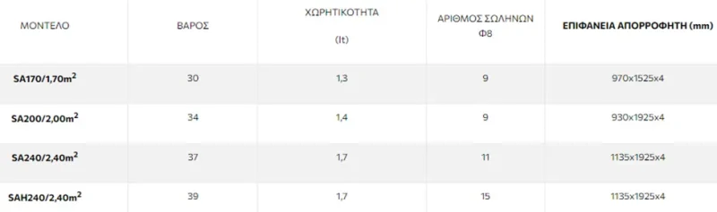 Sonne phaethon χαρακτηριστικα 1000x800 webp