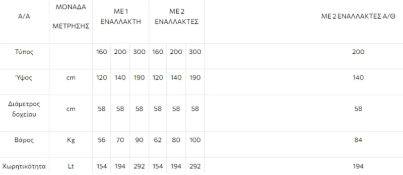 Sonne δοχειο λεβητοστασιου διαστασεις 1000x800 webp