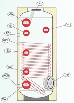 cosmosolar BLGLLA 1 εναλλάκτη 1000x800 webp