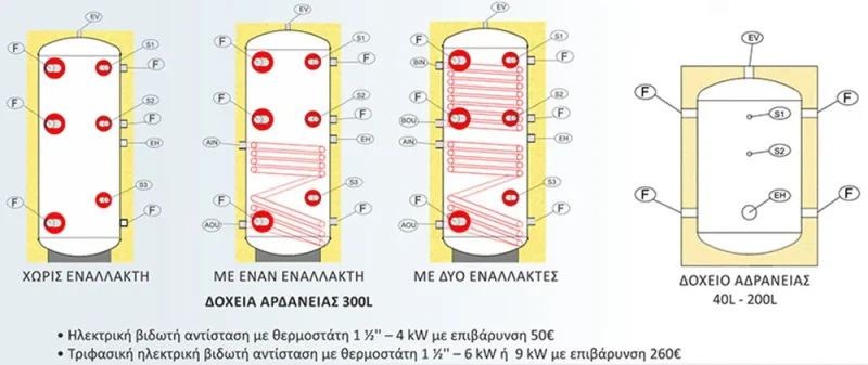 cosmosolar δοχειο αδρανειασ 2 1000x800 webp