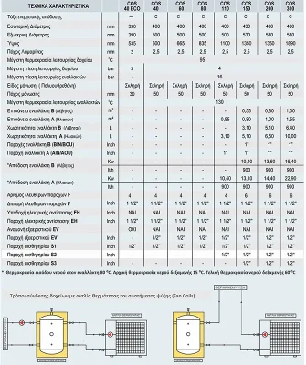 cosmosolar δοχειο αδρανειασ χαρακτηριστικα 1000x800 webp