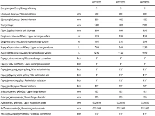 sammler boiler λεβητοστασιου hwt χαρακτηριστικά 1000x800 webp