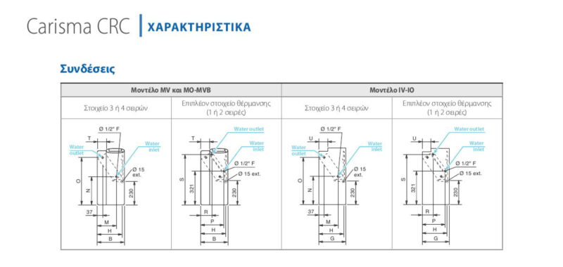 Fan Coil Sabiana CARISMA CRC 84 (AC) Δαπέδου - Image 3