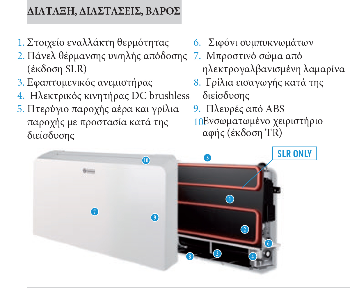 Fan Coil Olimpia Splendid Bi2 AIR SL 1400 Slim Δαπέδου - Τοίχου - Οροφής - Image 2