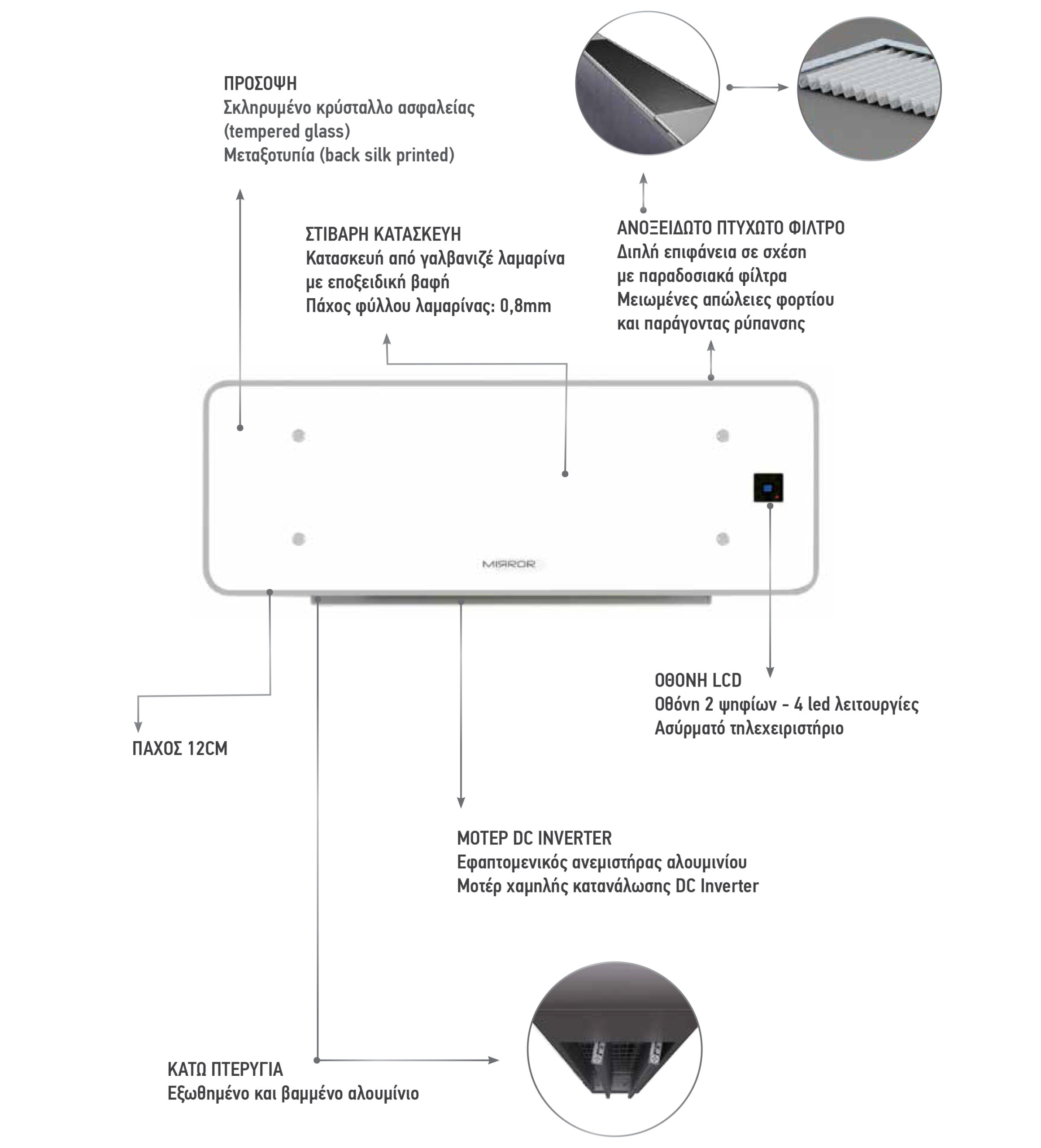 Fan Coil MIRROR HW 600 Δαπέδου - Οροφής - Τοίχου - Image 2