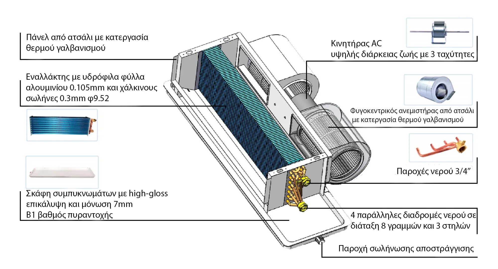 Fan Coil Bravair Pro CCS Slim - 040 Οροφής - Image 3
