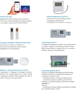 Κλιματιστικό Bosch Multi Split Climate 5000 M - CL5000M 41/2 E - Image 3