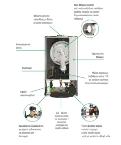 Alternative view of Επίτοιχος λέβητας συμπύκνωσης Italtherm City Class H - City Class H 25K