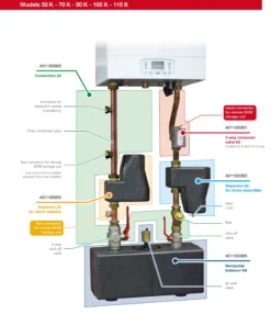 Επίτοιχος λέβητας συμπύκνωσης Italtherm Time Power - Time Power 100 K - Image 4